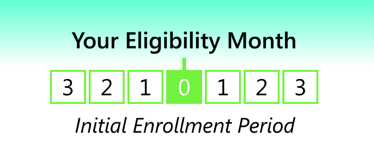 Medicare Enrollment Periods Explained